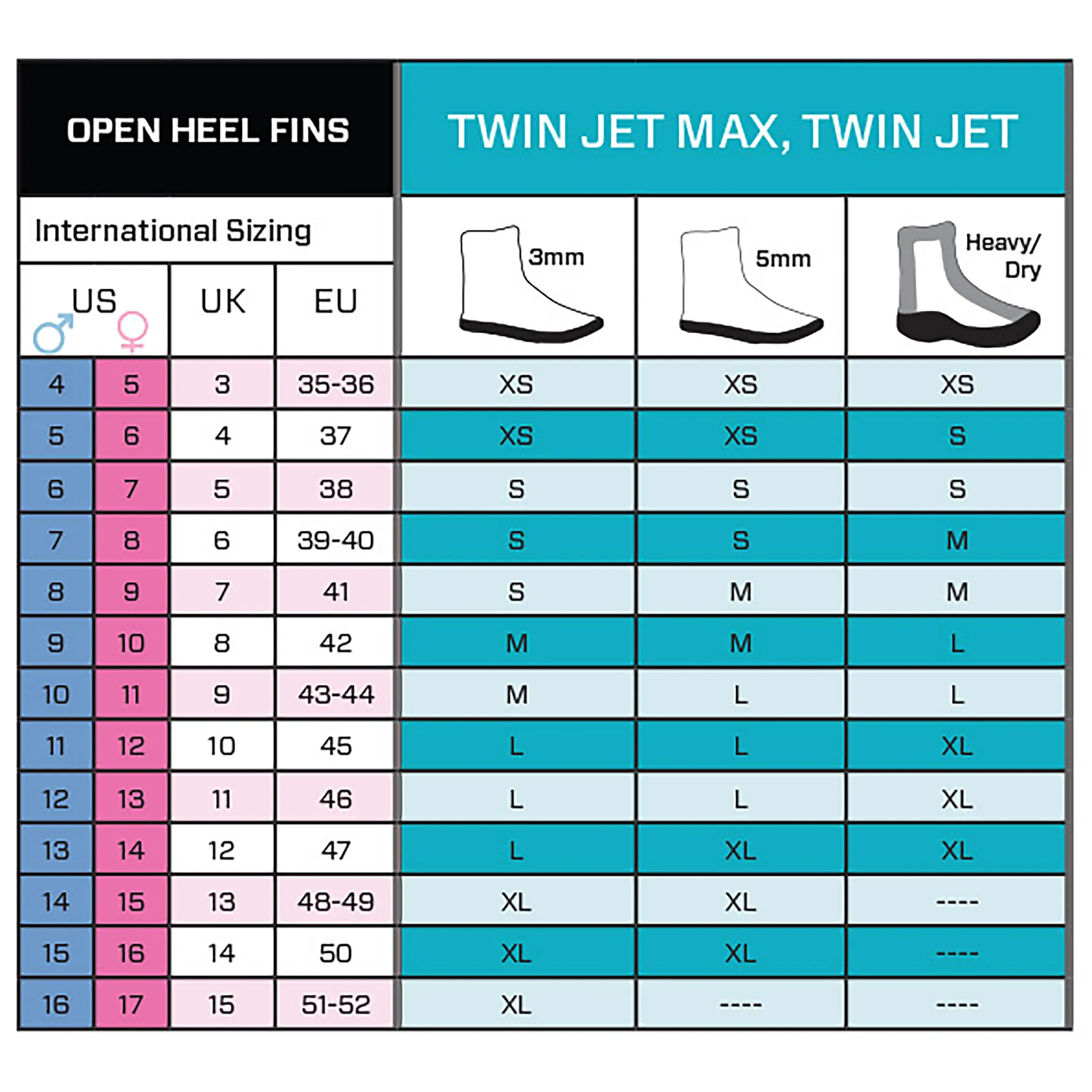 ScubaPro Twin Jet Max Fins